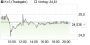 K+S-Aktie: Ganz wichtig - Der Damm hält - Chartanalyse (aktiencheck.de) | Aktien des Tages | aktiencheck.de